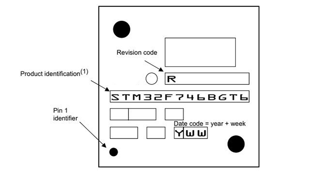 STM32F746BGT6マイクロ制御回路MCU 1MB抜け目がないマイクロ制御回路はLQFP208 ICの破片0を欠く