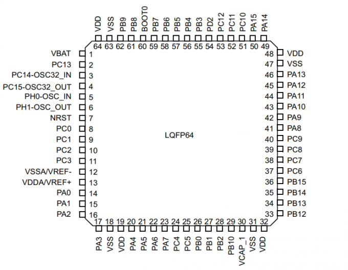 LQFP64パッケージSTM32F401RCT6の32ビット単心のマイクロ制御回路MCU 256KBフラッシュ0