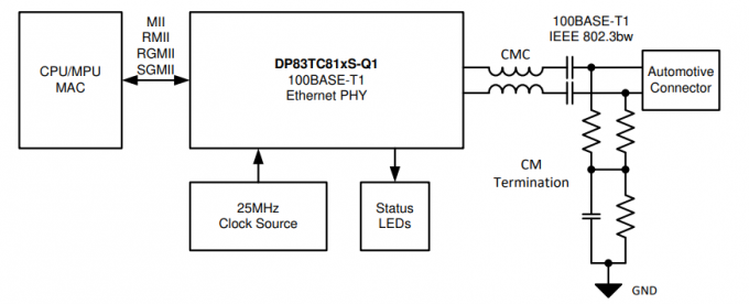 イーサネットIC DP83TC812RRHARQ1 TC-10迎合的な100BASE-T1自動車イーサネットPHY 0