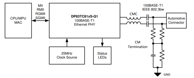 イーサネットIC DP83TC812RRHARQ1 TC-10迎合的な100BASE-T1自動車イーサネットPHY 0
