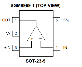 1.8V単一SGM8959-1XN5Gの低雑音の高精度のゼロ漂流の演算増幅器0